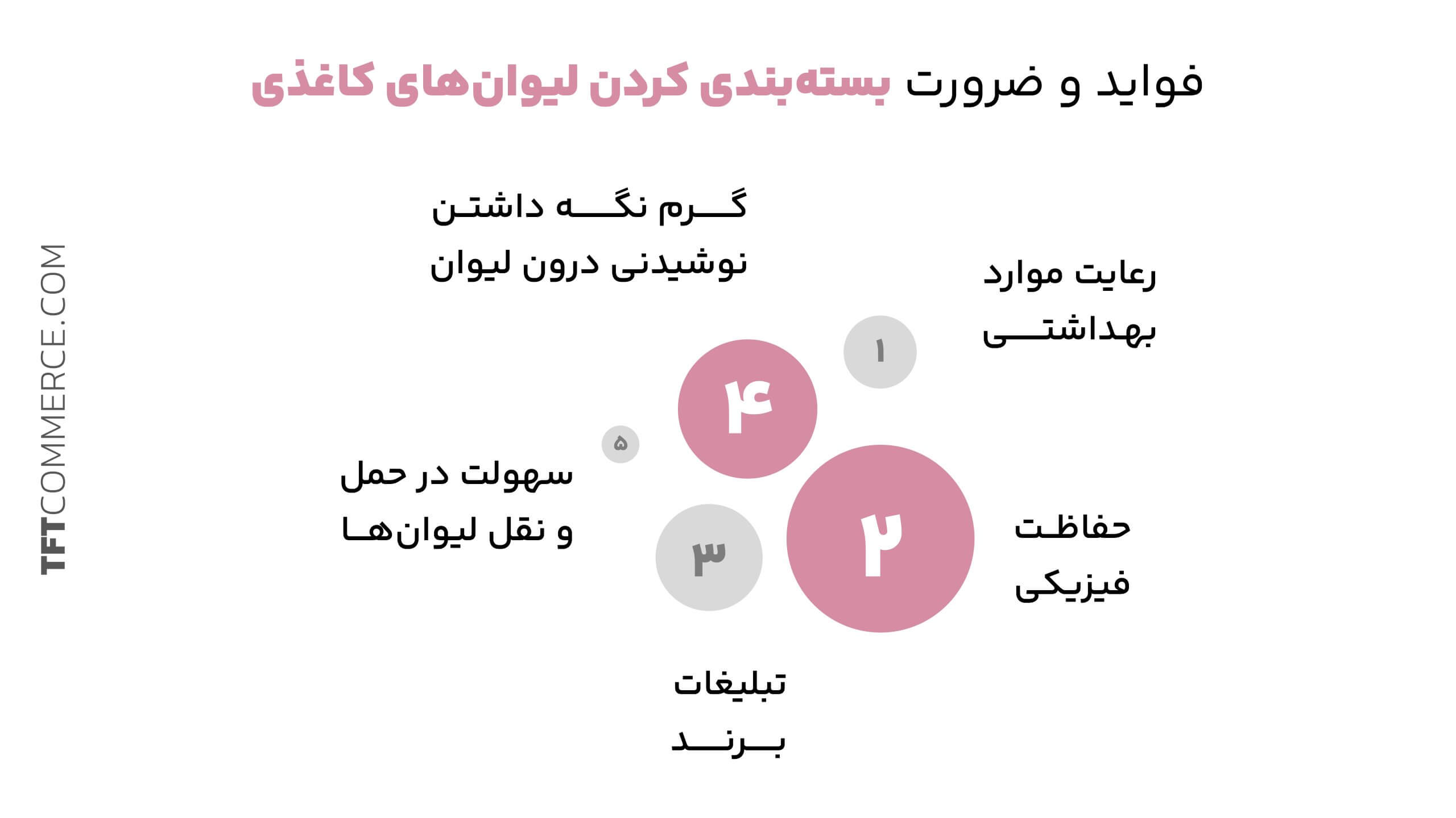 بسته‌بندی لیوان کاغذی