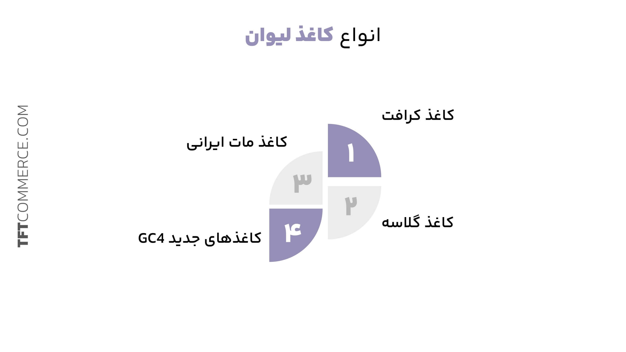 کاغذ لیوان
